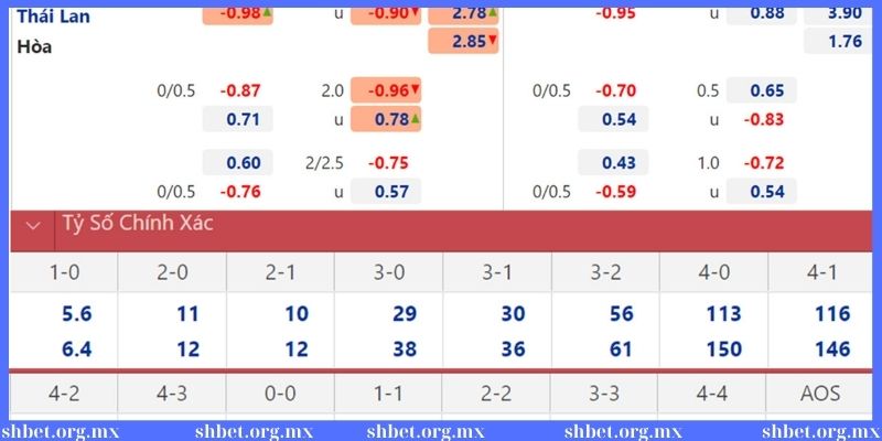 Yếu tố ảnh hưởng đến soi kèo bóng đá Việt Nam